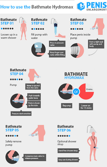 Bathmate Men Pump - Image 4