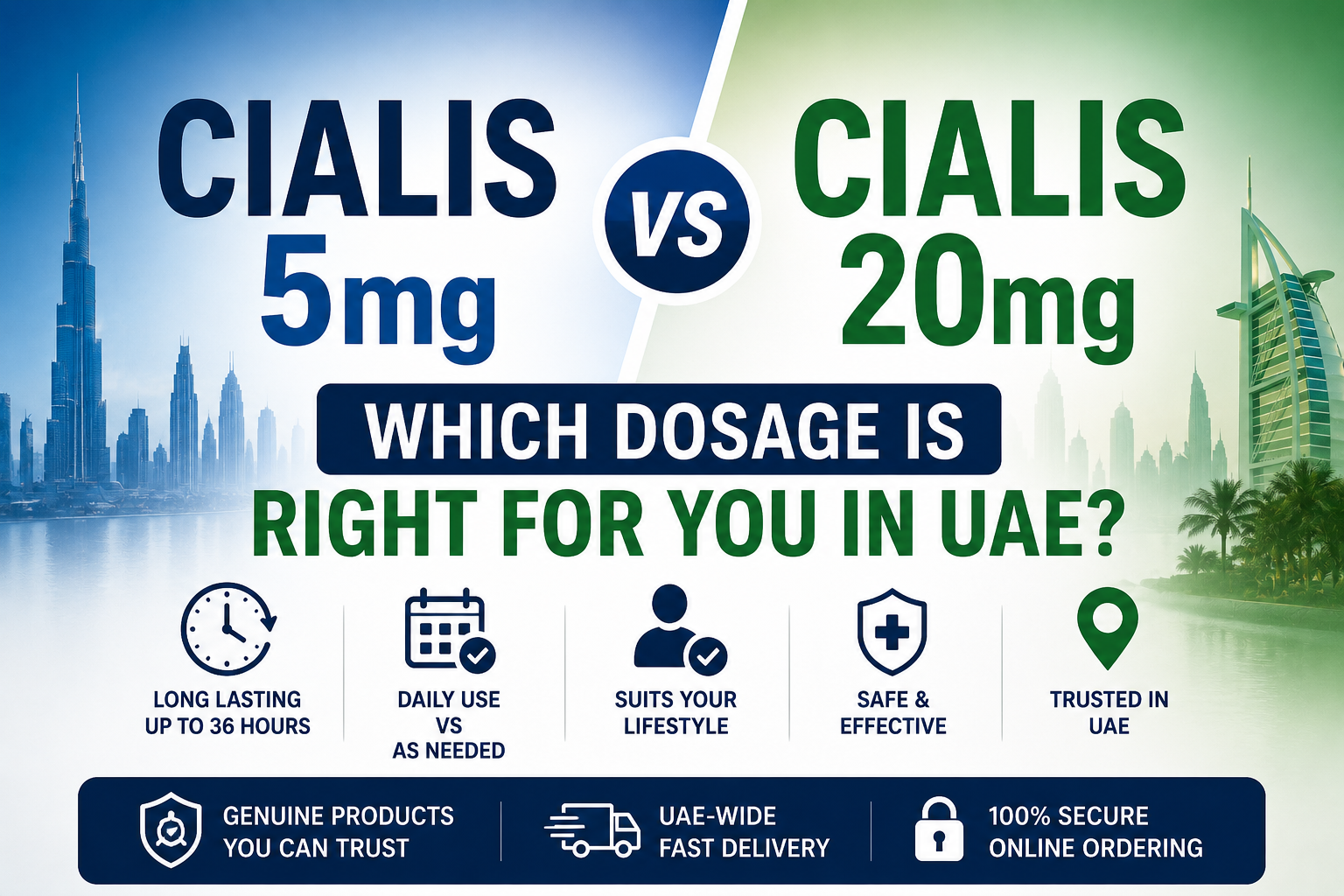 Cialis 5mg vs Cialis 20mg dosage comparison guide for UAE users