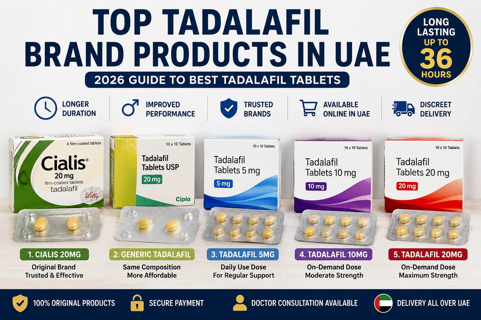 Top Tadalafil Brand Products in UAE including Cialis, Generic Tadalafil, Tadalafil 5mg, 10mg and 20mg tablets